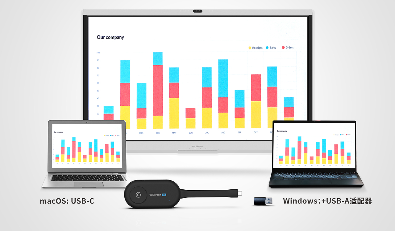 USB-C无线投屏器兼容设备展示